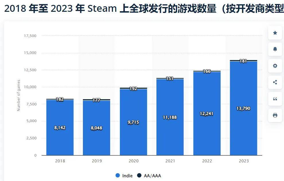 “甩手掌柜”做出全球最大PC游戏发行平台九游会国际登录入口从哈佛辍学、又逃离微软(图2)