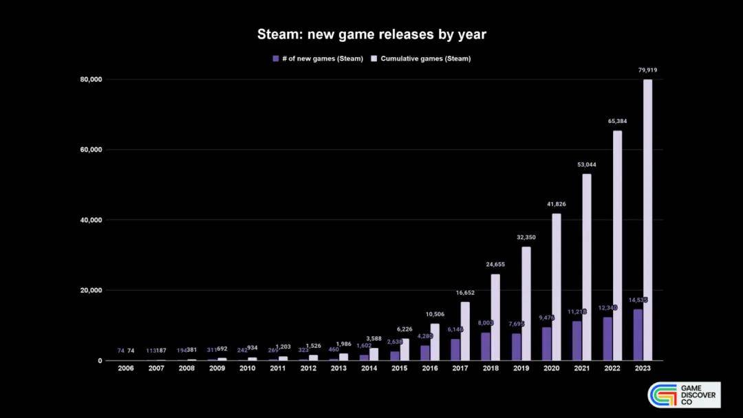 “甩手掌柜”做出全球最大PC游戏发行平台九游会国际登录入口从哈佛辍学、又逃离微软(图15)